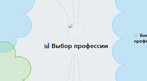 Mind Map: Выбор профессии