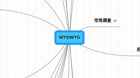 Mind Map: WYSIWYG