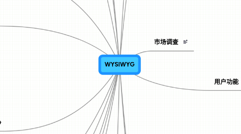 Mind Map: WYSIWYG