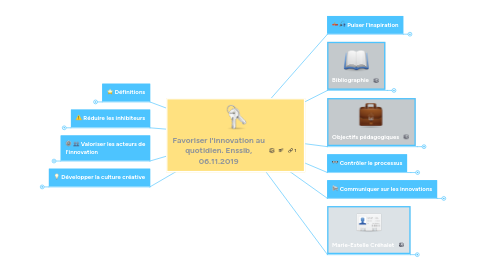 Mind Map: Favoriser l'innovation au quotidien. Enssib, 06.11.2019