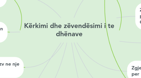 Mind Map: Kërkimi dhe zëvendësimi i te dhënave