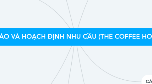 Mind Map: DỰ BÁO VÀ HOẠCH ĐỊNH NHU CẦU (THE COFFEE HOUSE)