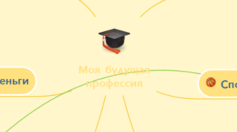 Mind Map: Моя будущая профессия