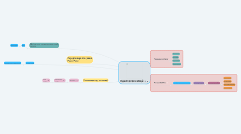 Mind Map: Редактор презентацій