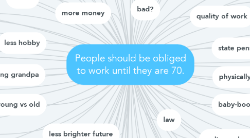 Mind Map: People should be obliged to work until they are 70.