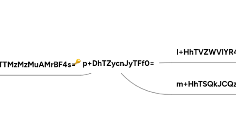 Mind Map: p+DhTZycnJyTFf0=