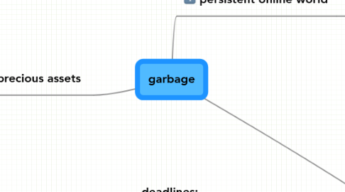 Mind Map: garbage