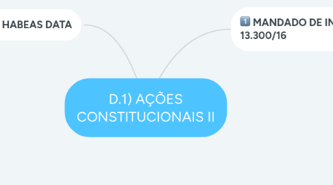 Mind Map: D.1) AÇÕES CONSTITUCIONAIS II