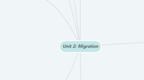 Mind Map: Unit 2: Migration