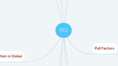 Mind Map: TCI