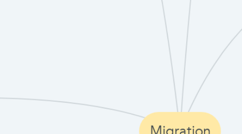 Mind Map: Migration