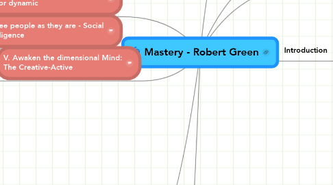 Mind Map: Mastery - Robert Green