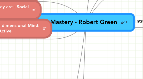 Mind Map: Mastery - Robert Green