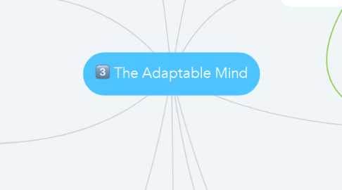 Mind Map: The Adaptable Mind
