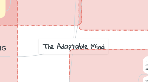 Mind Map: The Adaptable Mind