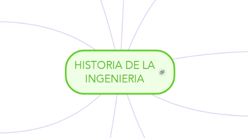 Mind Map: HISTORIA DE LA INGENIERIA