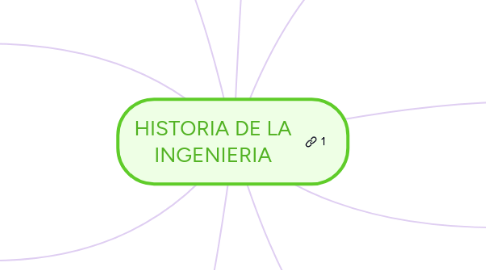 Mind Map: HISTORIA DE LA INGENIERIA