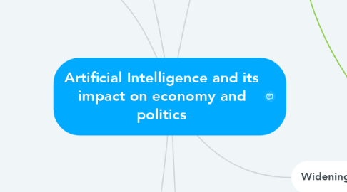 Mind Map: Artificial Intelligence and its impact on economy and politics