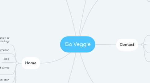 Mind Map: Go Veggie
