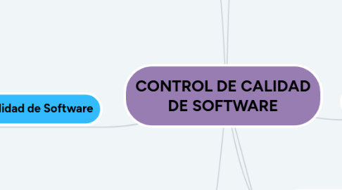 Mind Map: CONTROL DE CALIDAD DE SOFTWARE