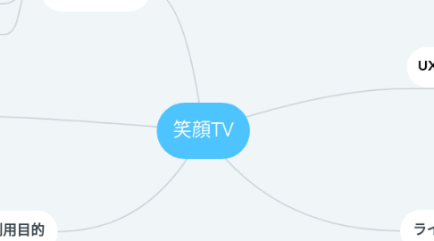 Mind Map: 笑顔TV