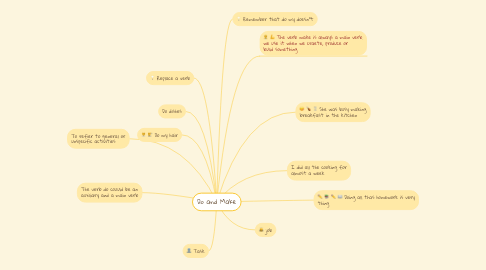 Mind Map: Do and Make