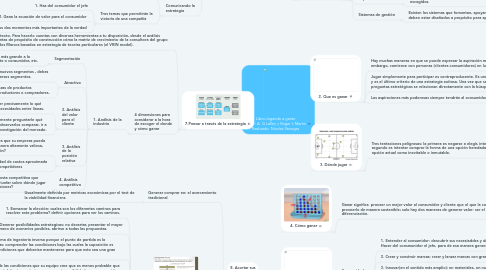 Mind Map: Libro:Jugando a ganar Autor: A. G Lafley y Roger L Martin Realizado: Nicolas Vanegas