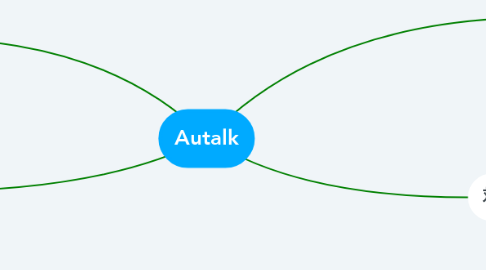Mind Map: Autalk