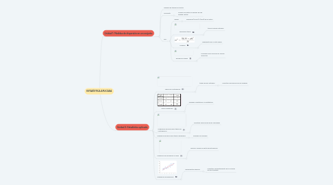 Mind Map: ESTADÍSTICA APLICADA