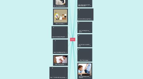 Mind Map: Verbs.