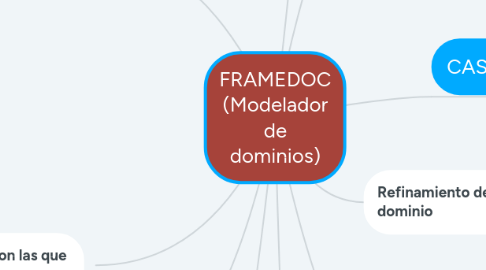 Mind Map: FRAMEDOC (Modelador de dominios)