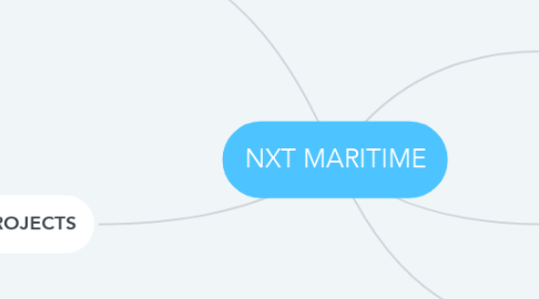 Mind Map: NXT MARITIME