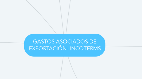 Mind Map: GASTOS ASOCIADOS DE EXPORTACIÓN: INCOTERMS