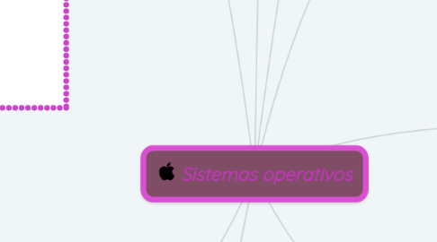 Mind Map: Sistemas operativos