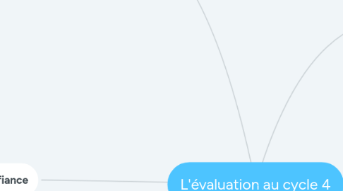 Mind Map: L'évaluation au cycle 4