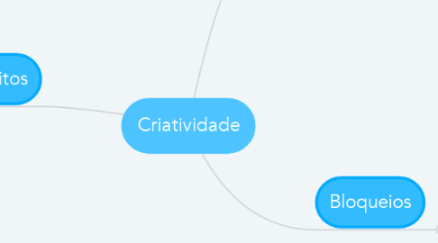 Mind Map: Criatividade