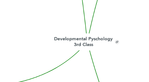 Mind Map: Developmental Pyschology 3rd Class