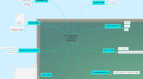 Mind Map: MY PERSONAL LEARNING NETWORK