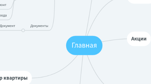 Mind Map: Главная