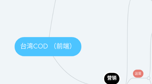 Mind Map: 台湾COD (前端)