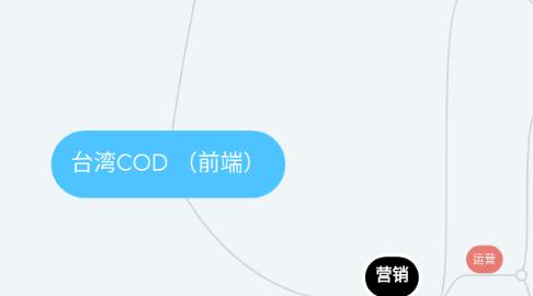 Mind Map: 台湾COD （前端）