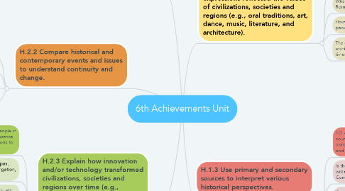 Mind Map: 6th Achievements Unit