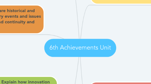 Mind Map: 6th Achievements Unit