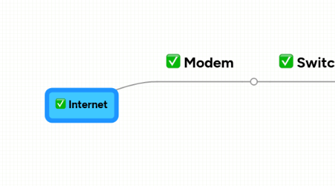 Mind Map: Internet