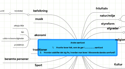 Mind Map: Andre samfund 1. Hvorfor lever folk, som de gør i …………………samfund 2. Hvordan adskiller det sig fra, hvordan man lever i tilsvarende danske samfund?