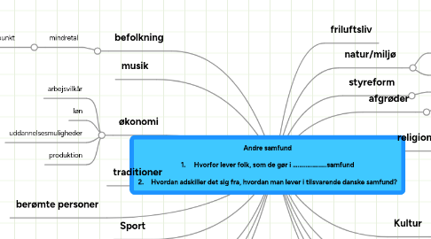 Mind Map: Andre samfund  1.	Hvorfor lever folk, som de gør i …………………samfund  2.	Hvordan adskiller det sig fra, hvordan man lever i tilsvarende danske samfund?