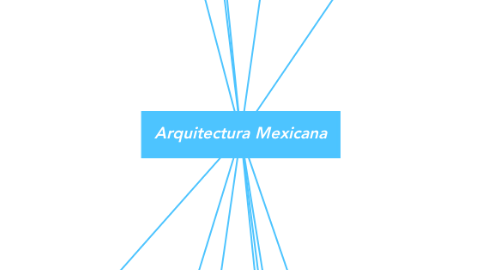 Mind Map: Arquitectura Mexicana