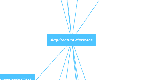 Mind Map: Arquitectura Mexicana