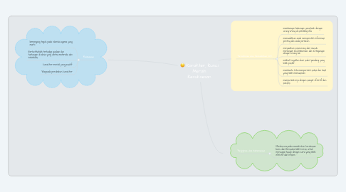 Mind Map: Karakter, Kunci Meraih Kesuksesan