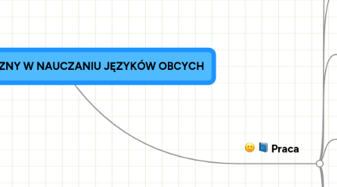 Mind Map: FILM DYDAKTYCZNY W NAUCZANIU JĘZYKÓW OBCYCH